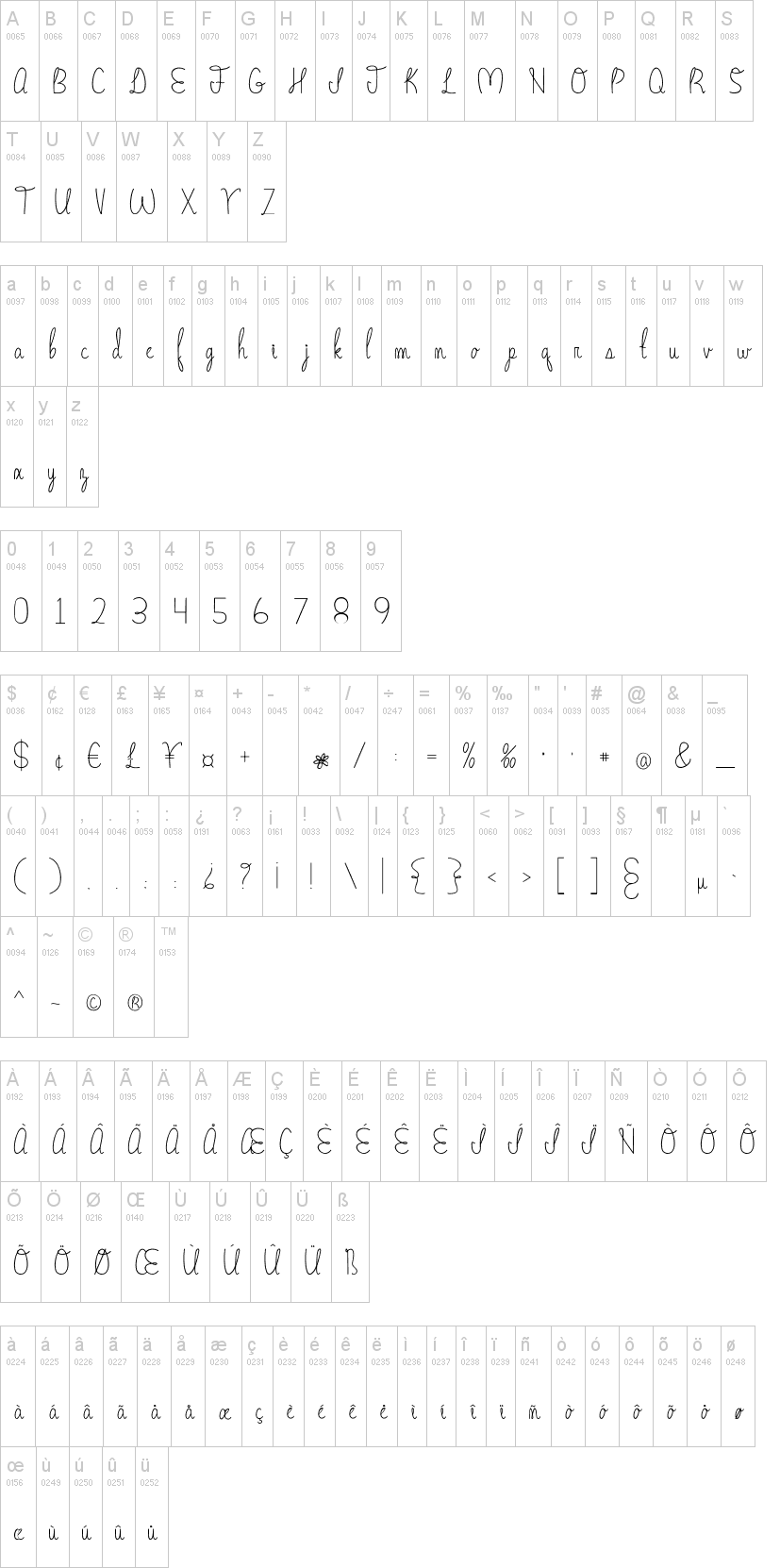 Madison字符映射图