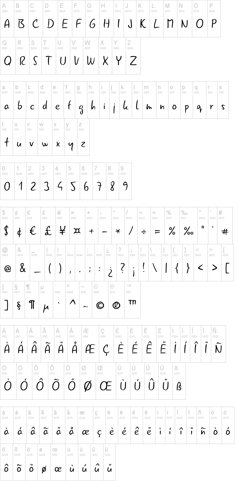 Gunny Rewritten字符映射图