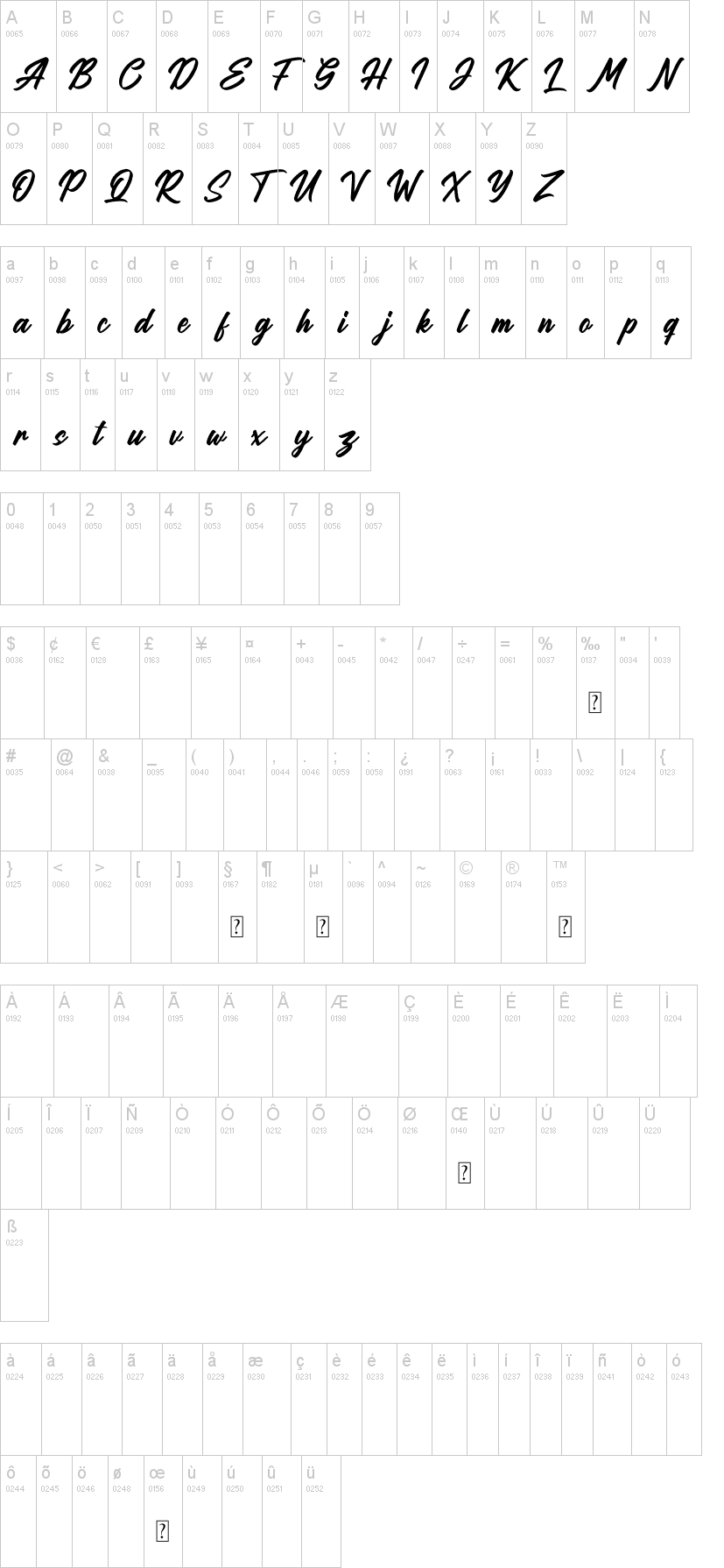 Sandblack字符映射图