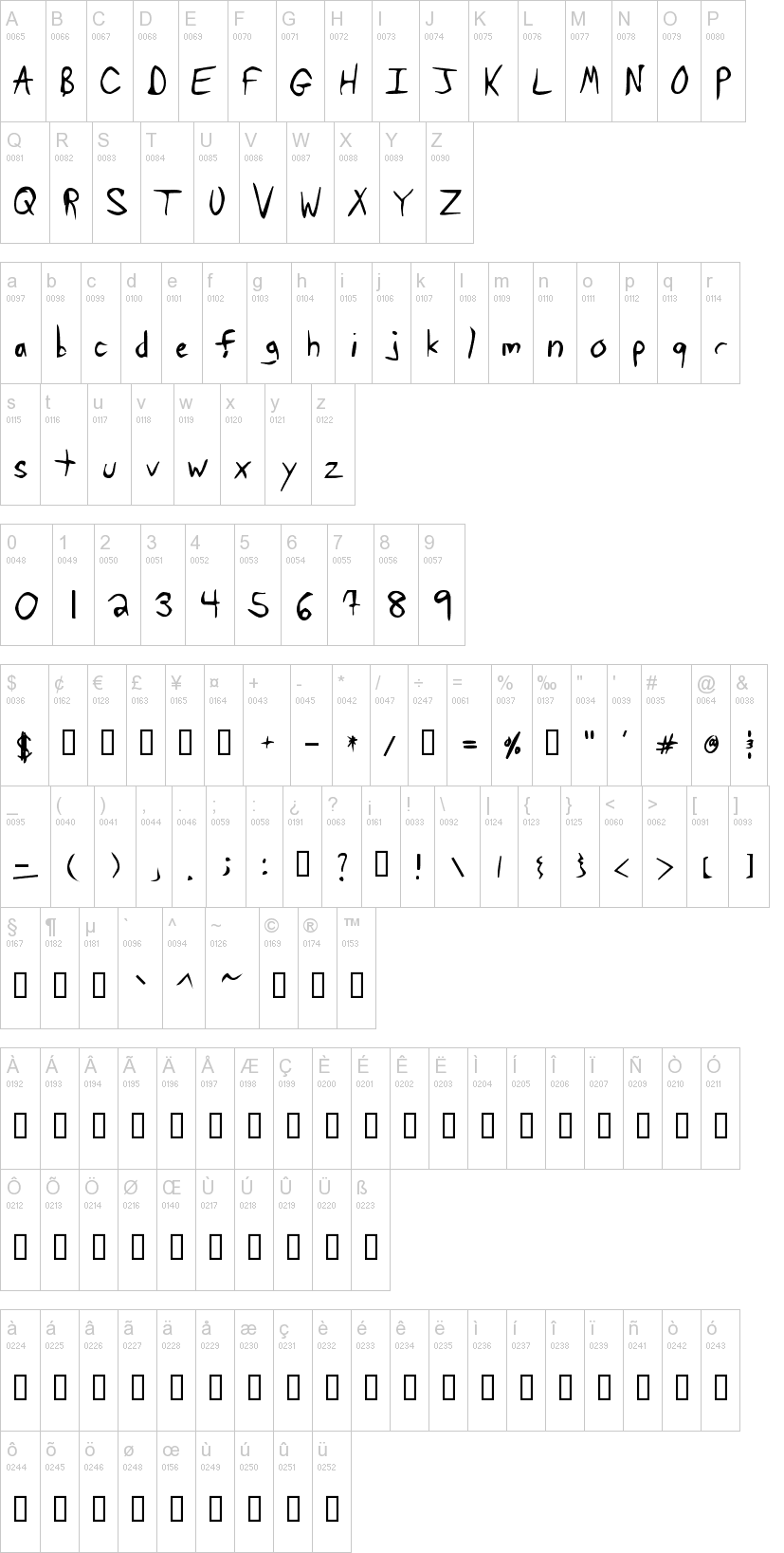 Tawattype Bloch字符映射图