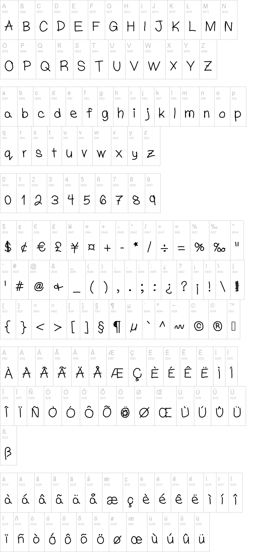 OMG Write Like William字符映射图
