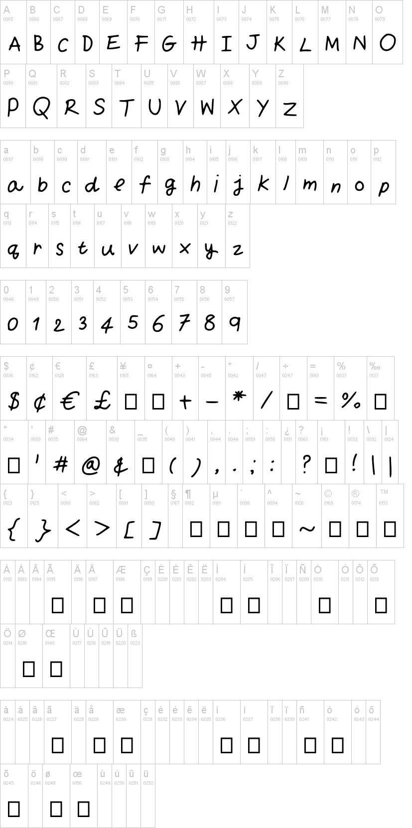 Yui Messy Hand字符映射图