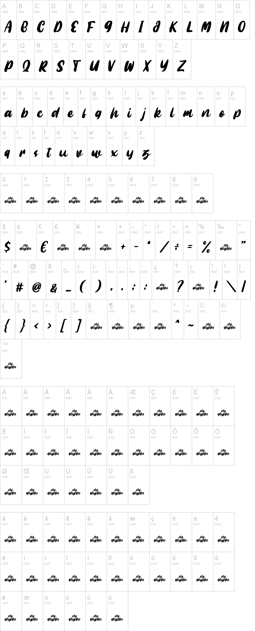 Millo字符映射图