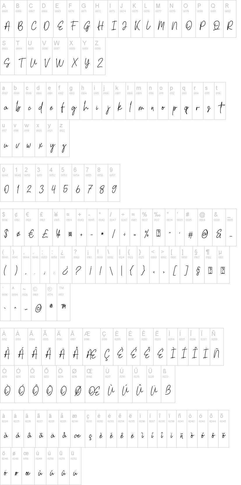 South Signature字符映射图