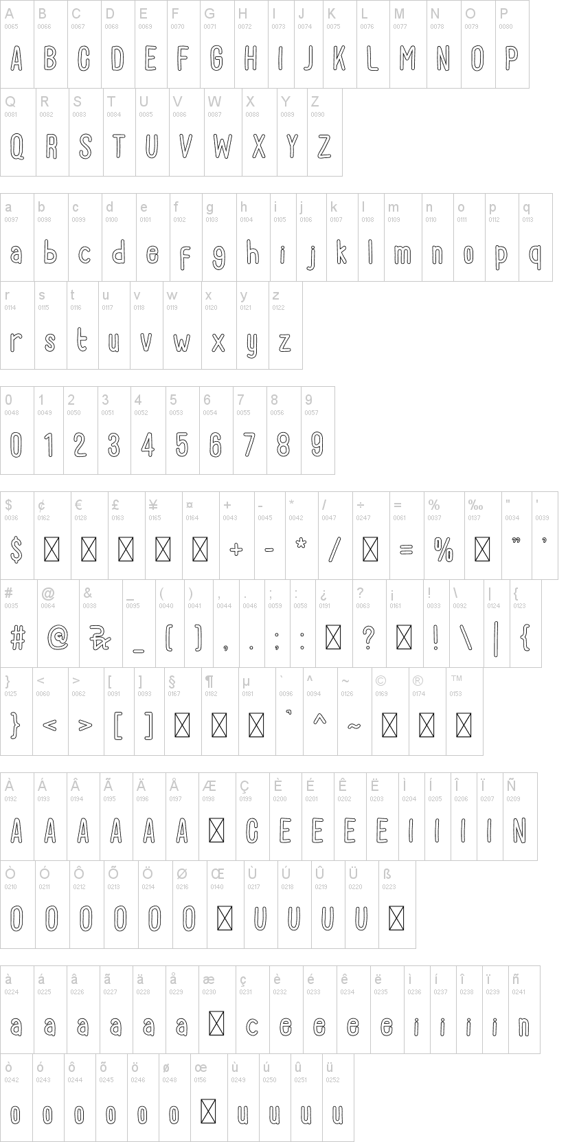 Coco Milk字符映射图