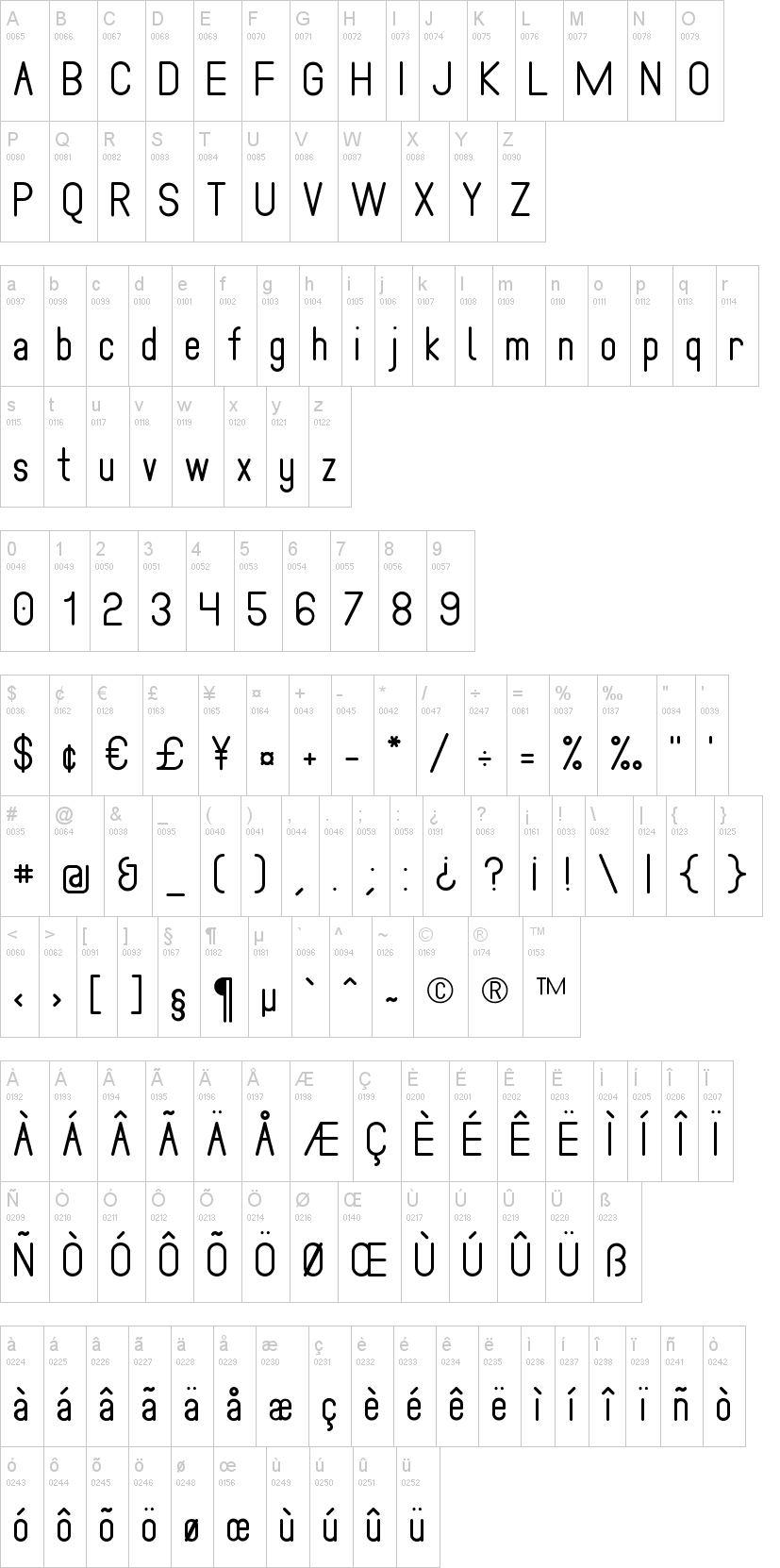 Pianaforma字符映射图