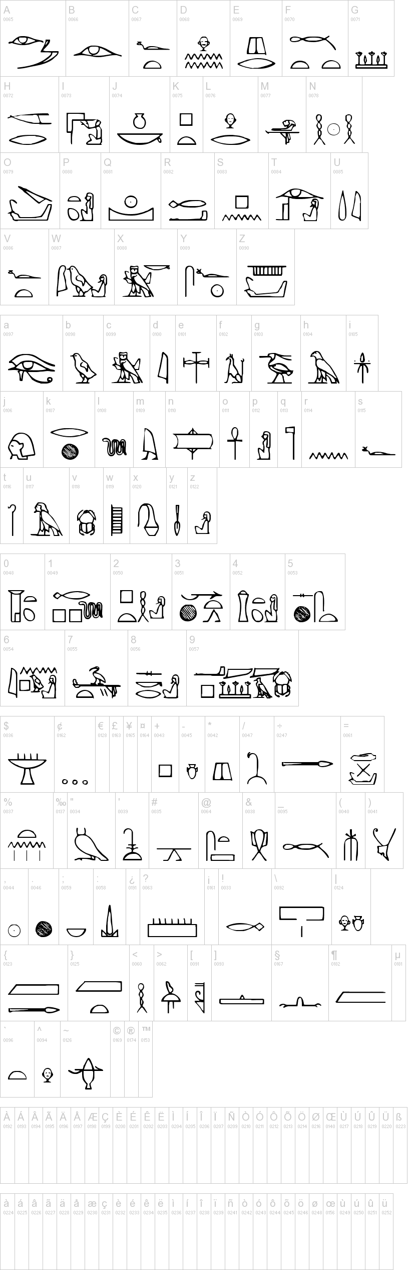 Yiroglyphics字符映射图