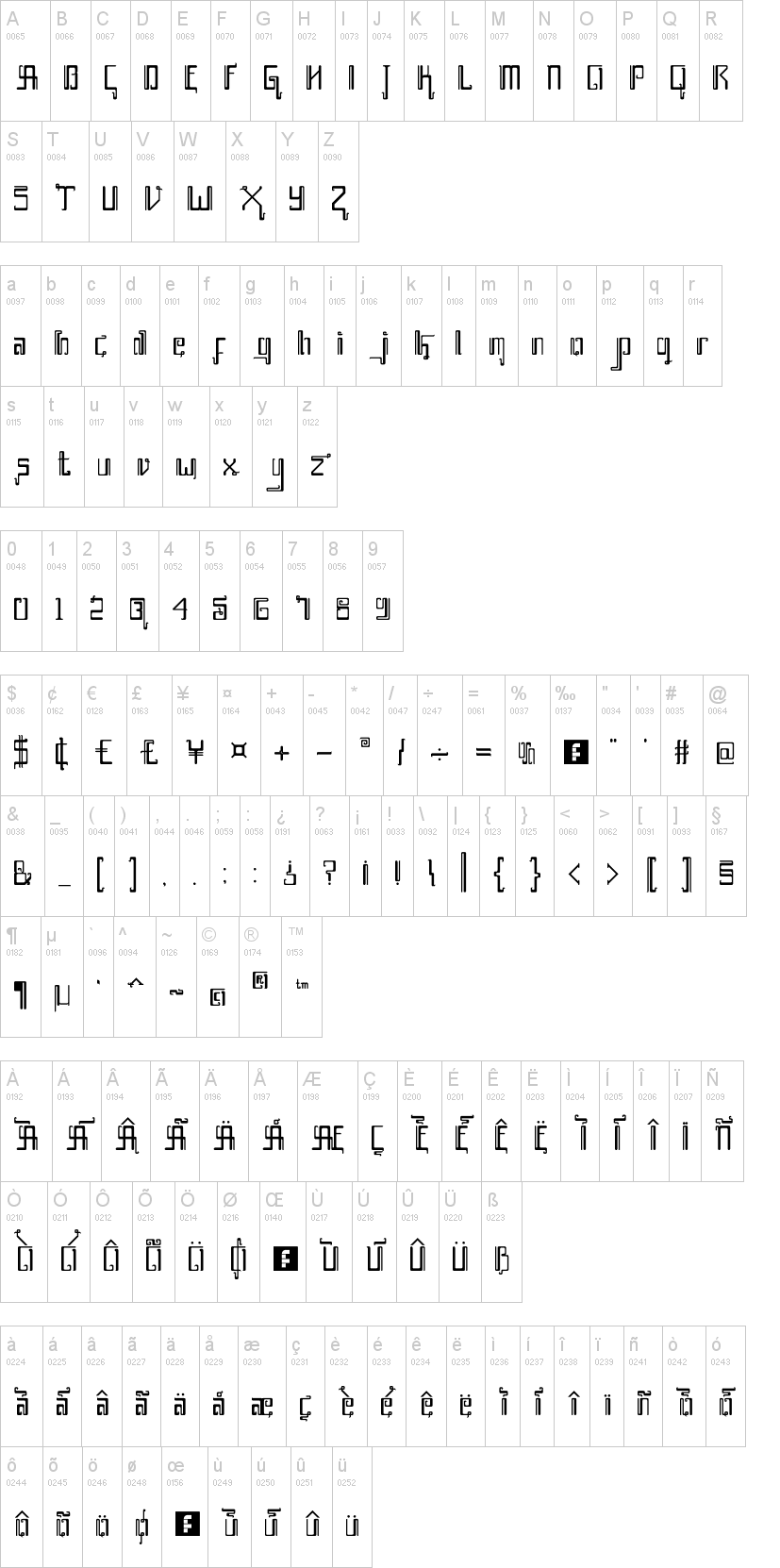 Awesome Java字符映射图