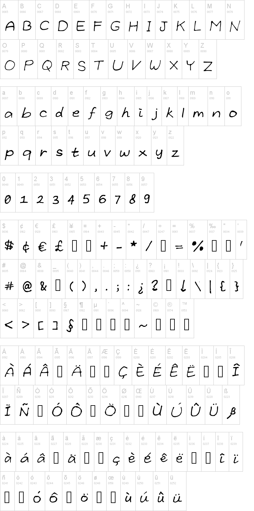 Grundlegende字符映射图