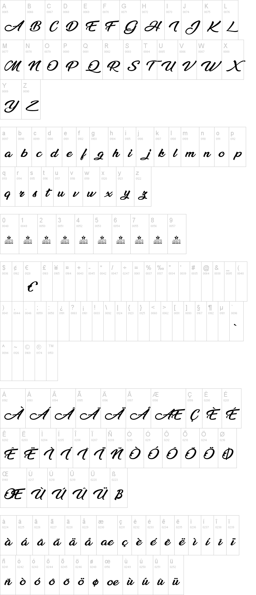 Millenia字符映射图