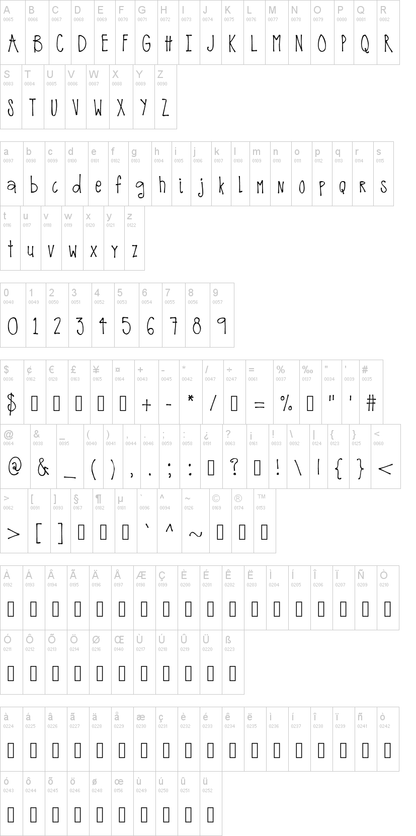 MRF On the Edge of Crazy字符映射图