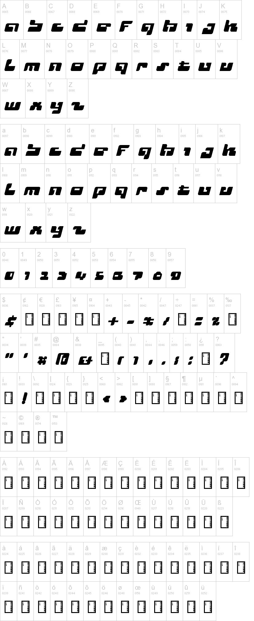 Cyclops字符映射图