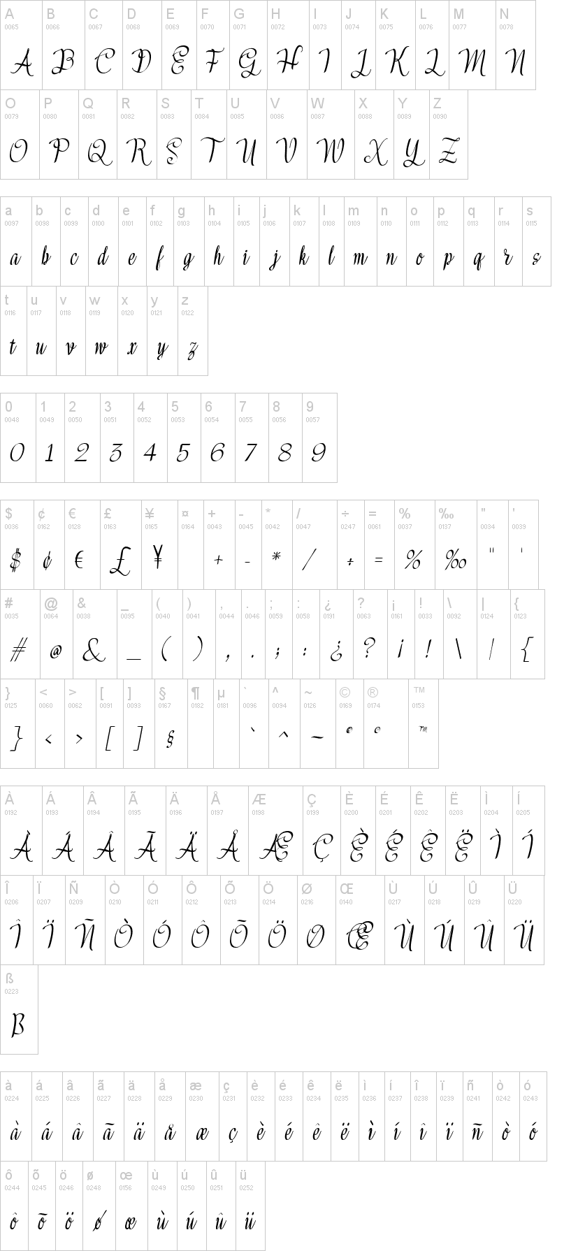 Meikayla Script