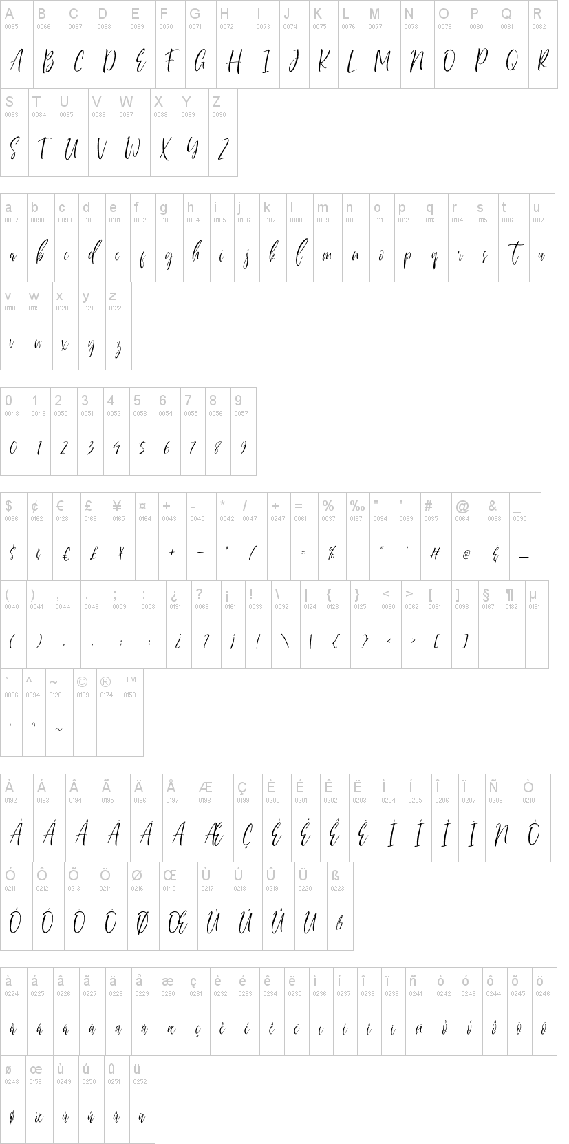 Sherland Modern字符映射图