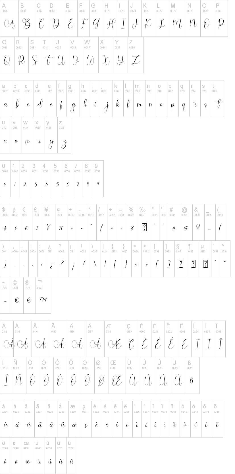 Amadea字符映射图