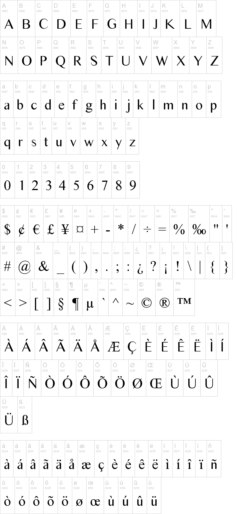 Times Sans Serif字符映射图