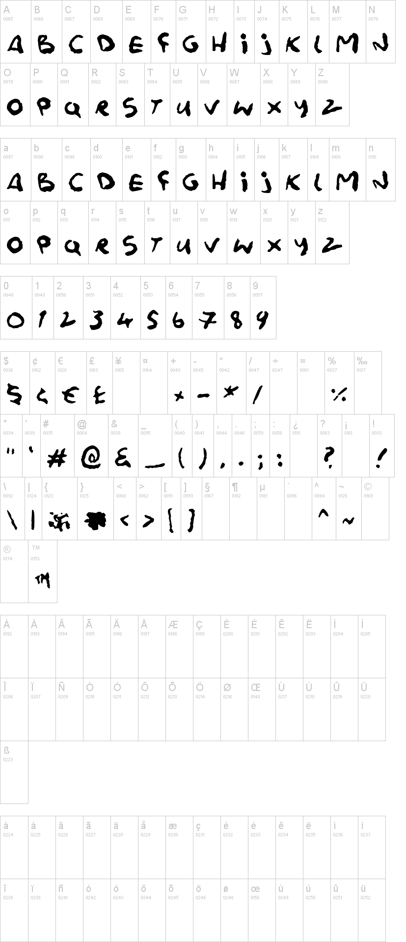 Splatink字符映射图