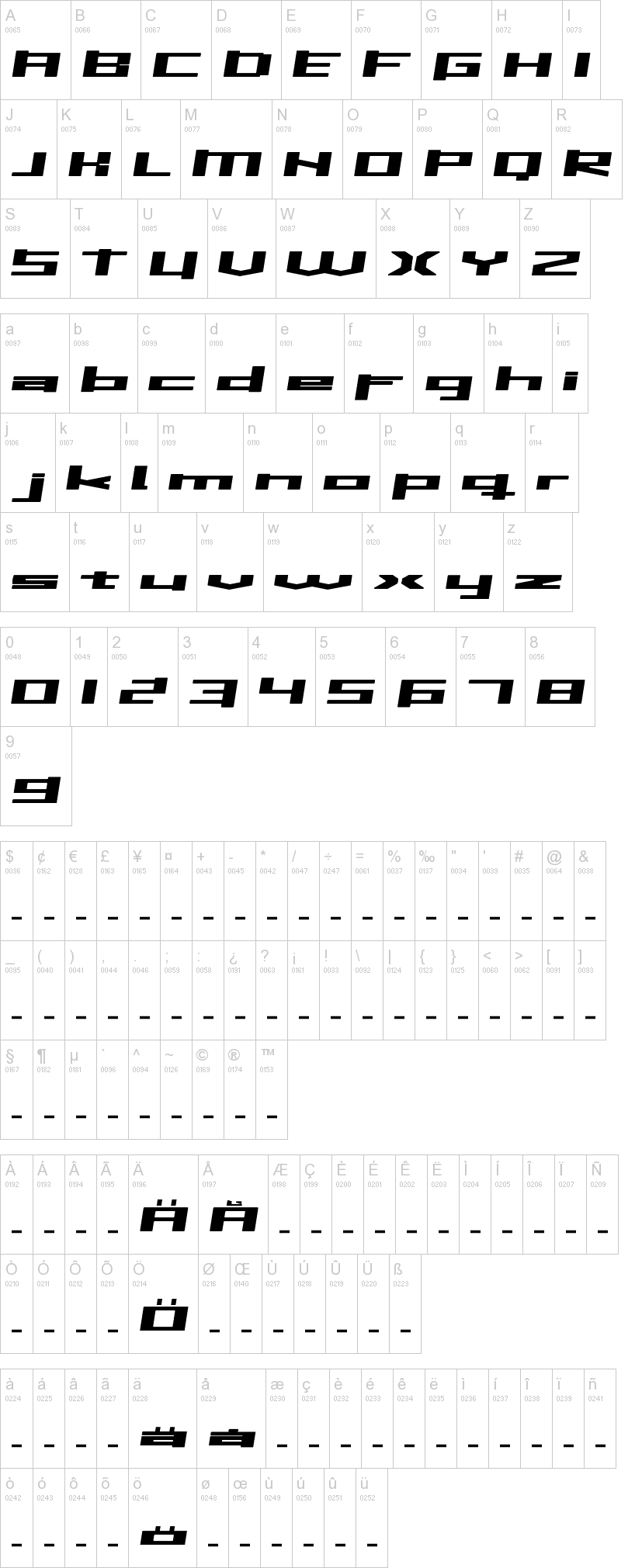 Inavel Storebror字符映射图