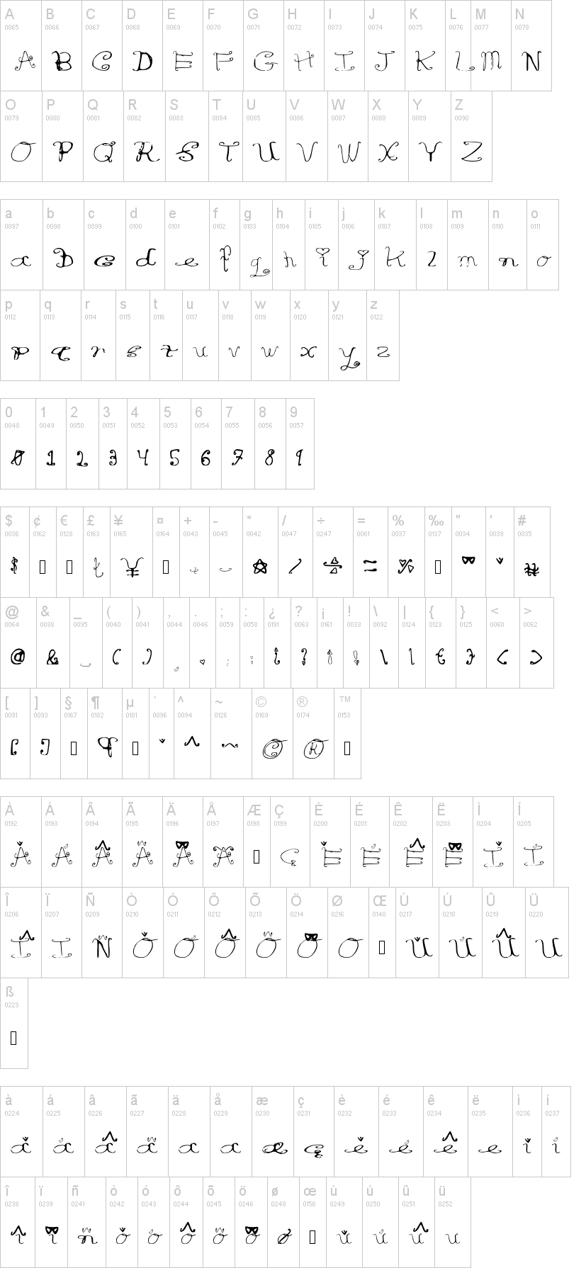 Riordon Fancy字符映射图