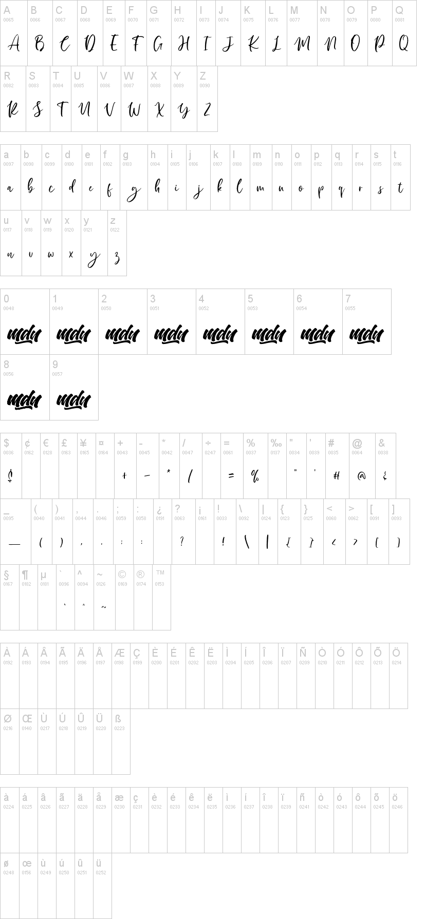 Manilla Script字符映射图