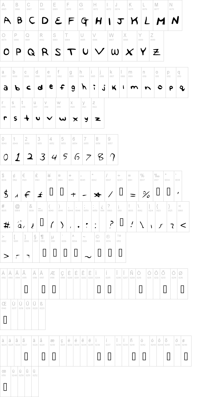 The Angela Font字符映射图