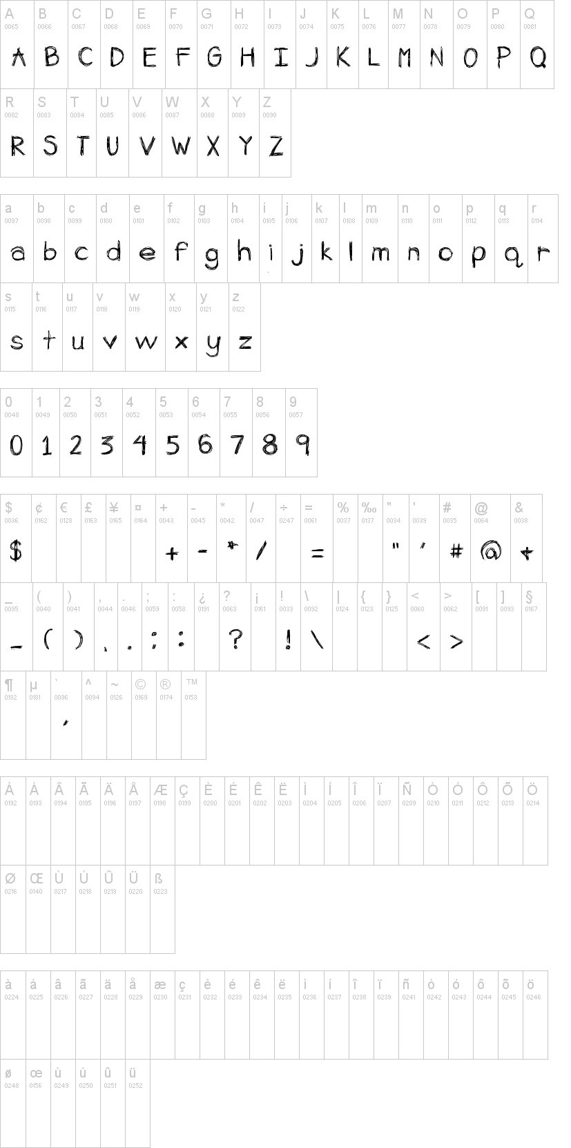 Apple Spice字符映射图