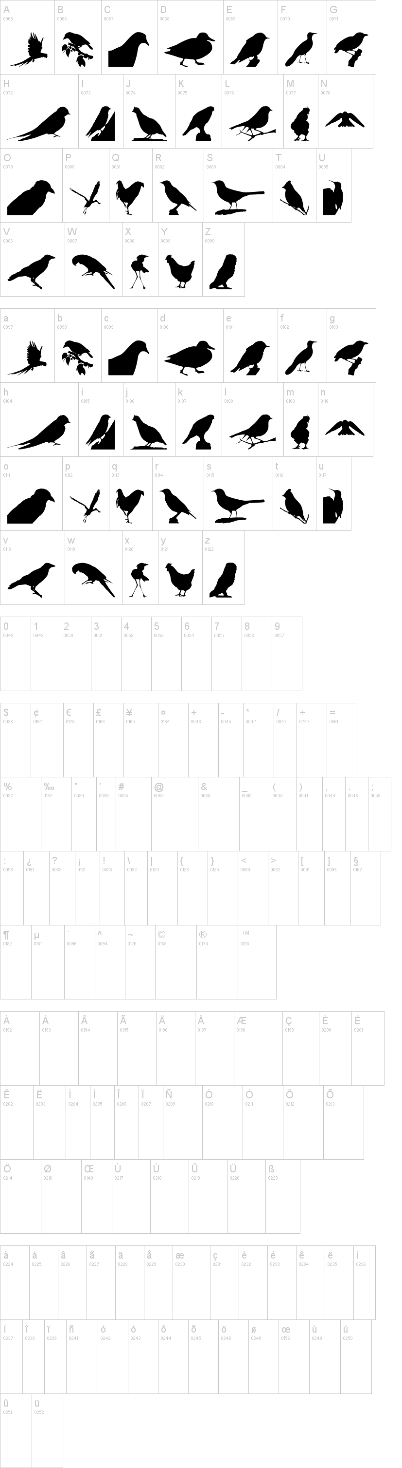 Birds TFB字符映射图