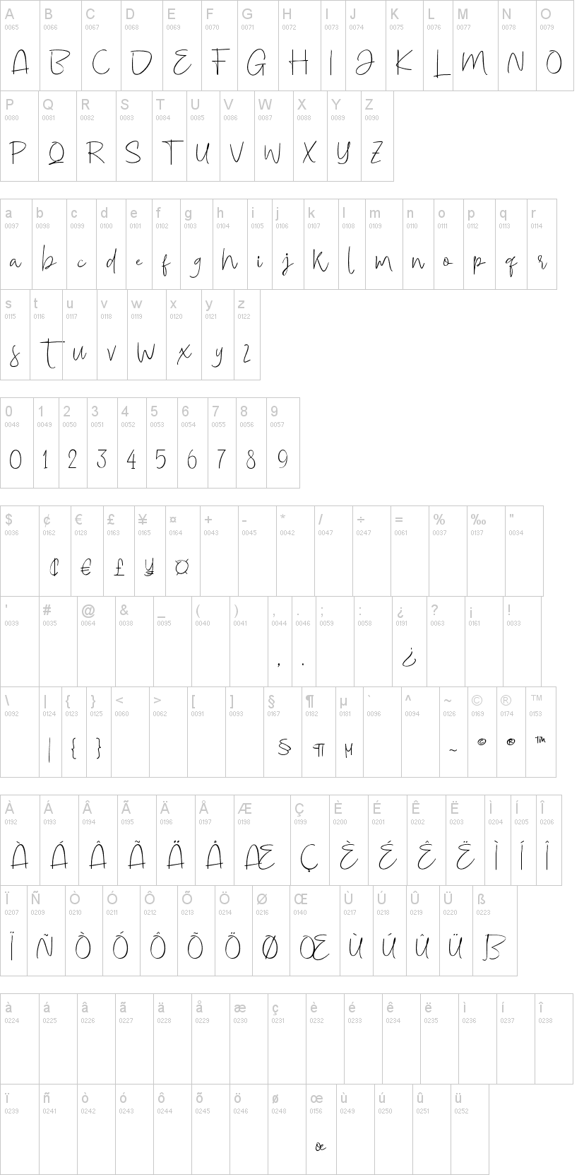 Keith字符映射图