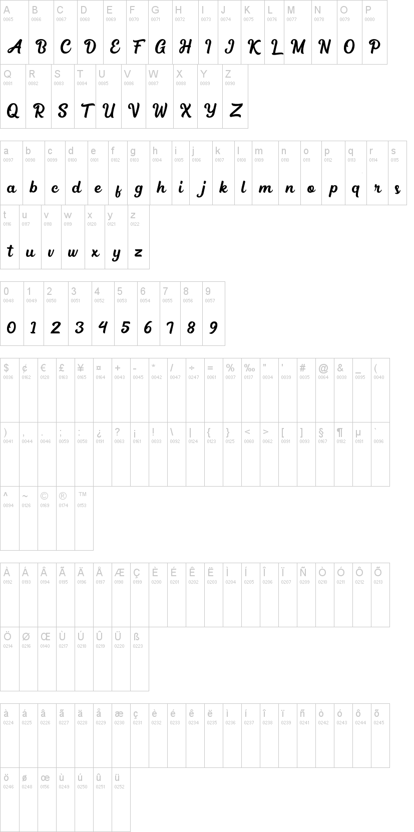 Medinah字符映射图