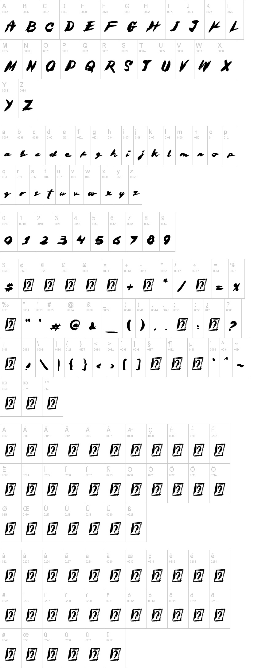 Catloekeys字符映射图