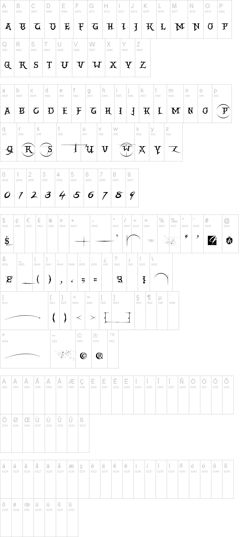 Creator Campotype Smcp字符映射图