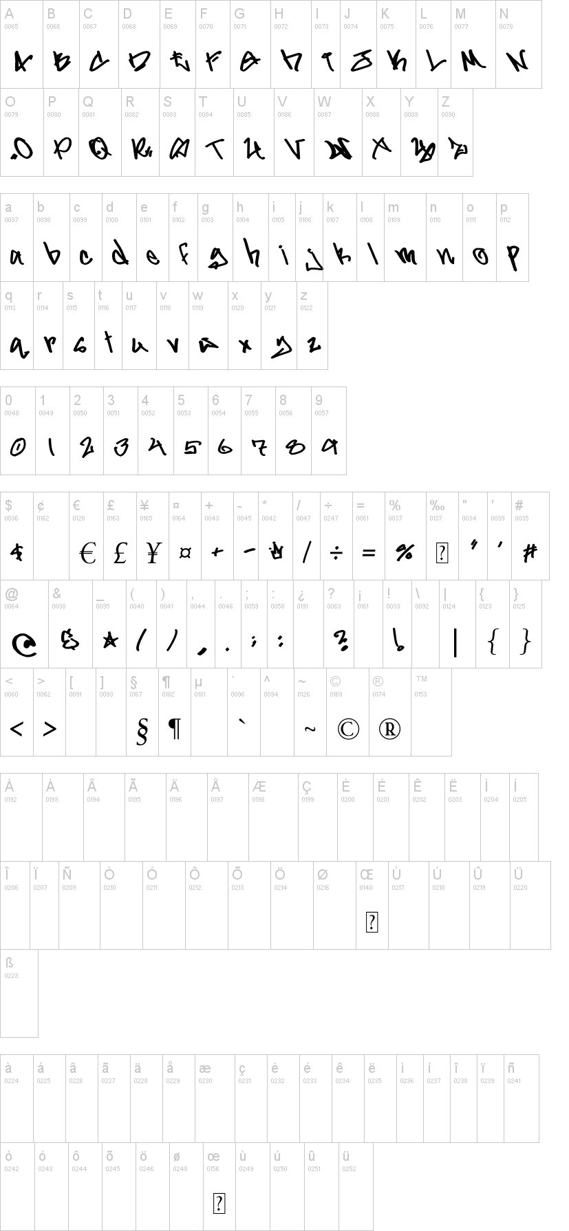 Gladiator Gruel字符映射图