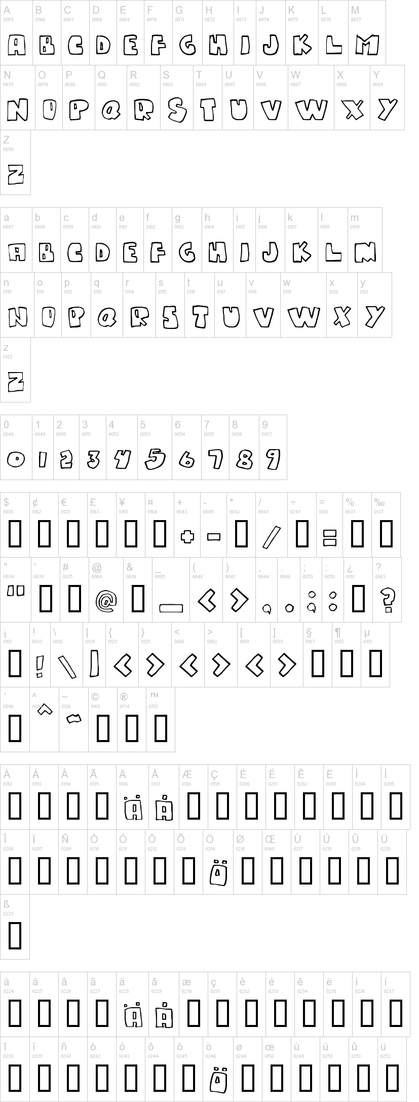 Gumpy One字符映射图