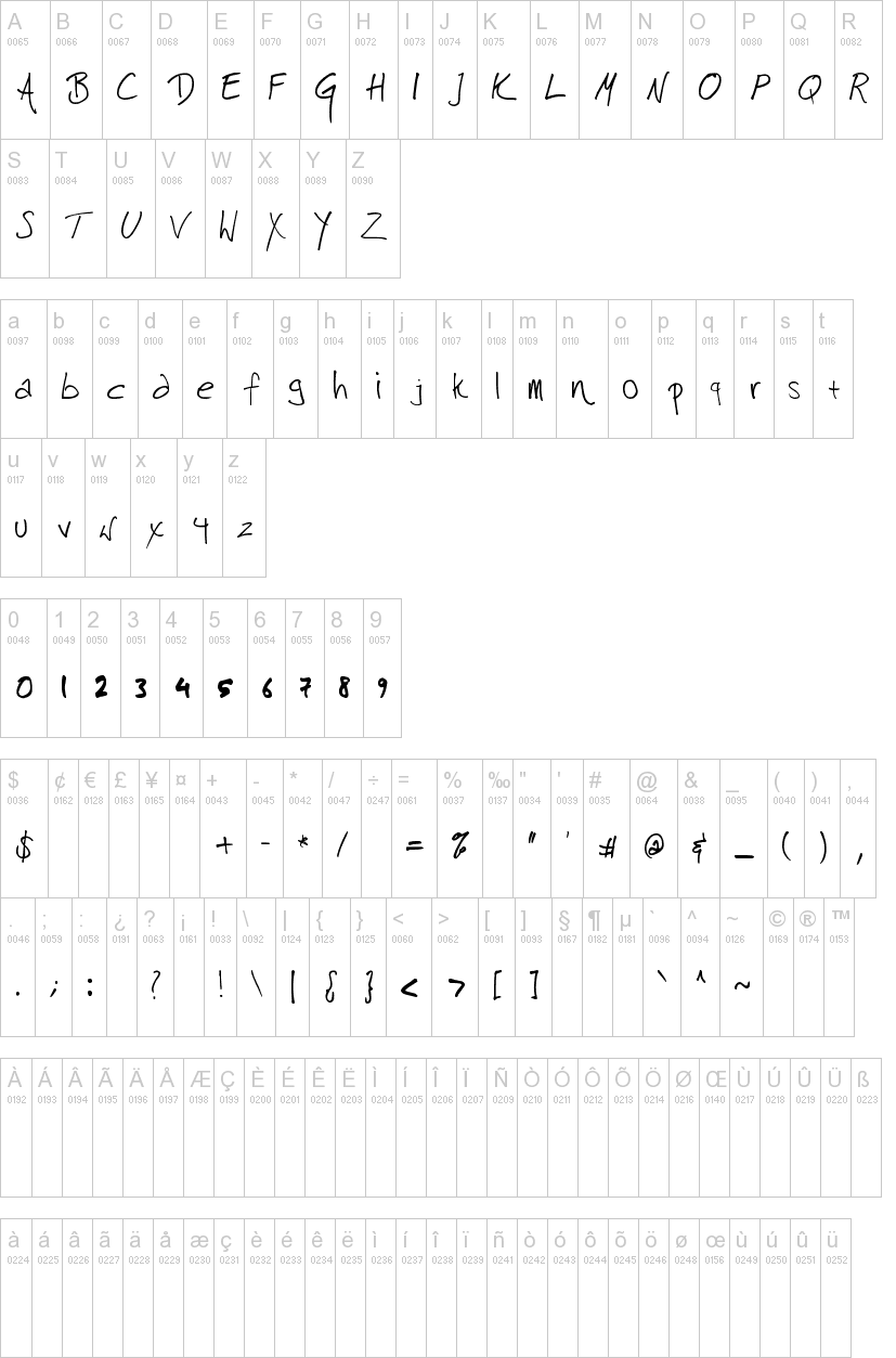 Harrison字符映射图