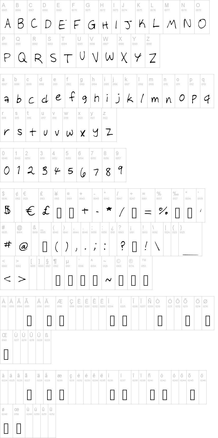 Audreys Scribbles字符映射图