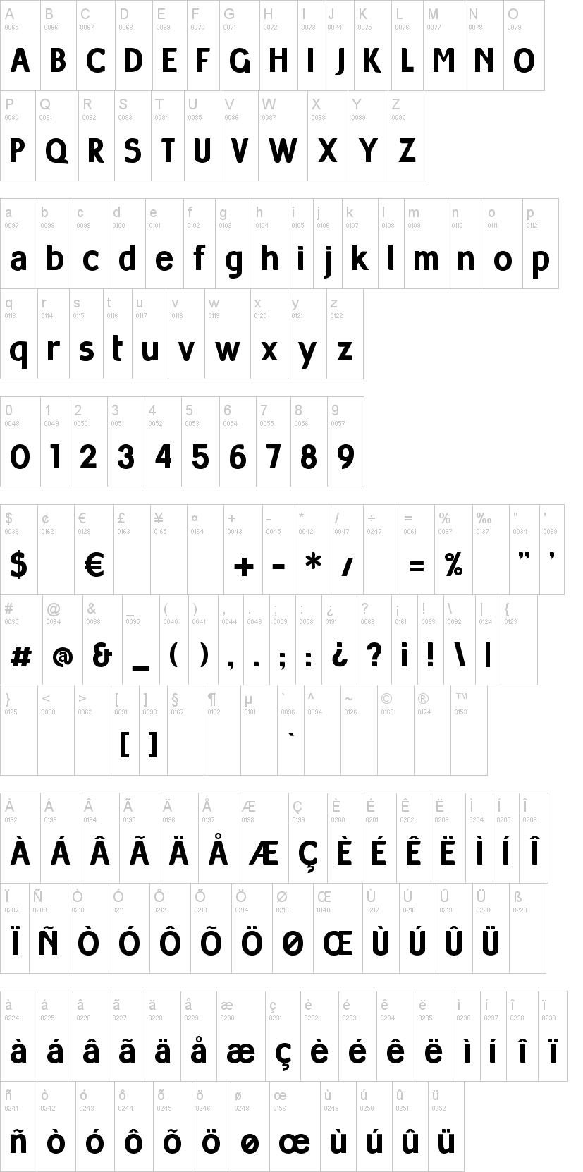 Milocha字符映射图