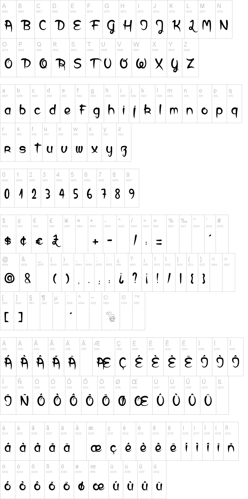 Dust & Blast字符映射图