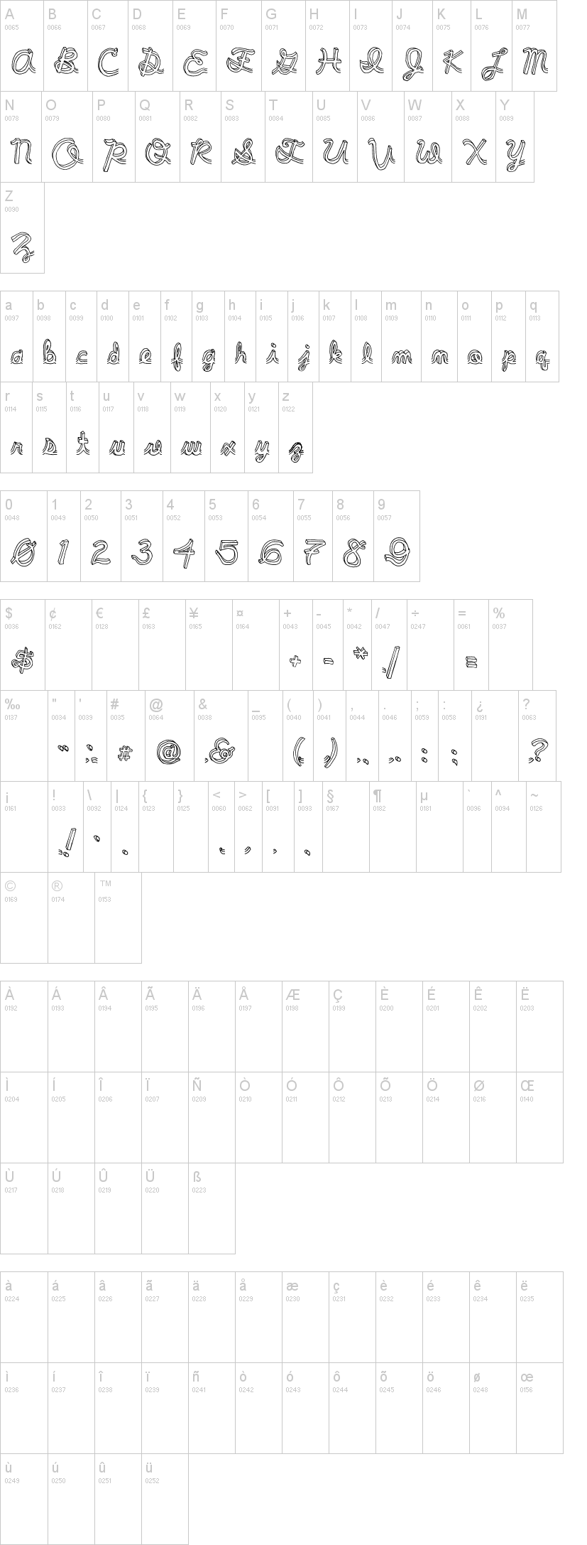 Pee Pants Script字符映射图