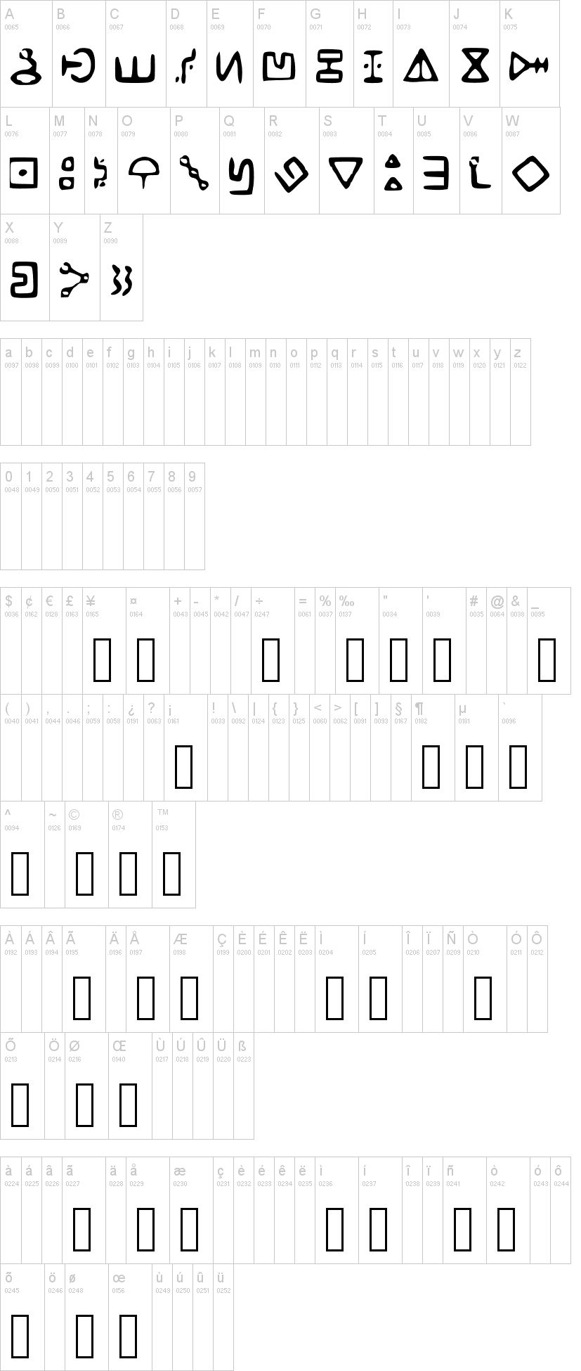 Bill's Cipher字符映射图