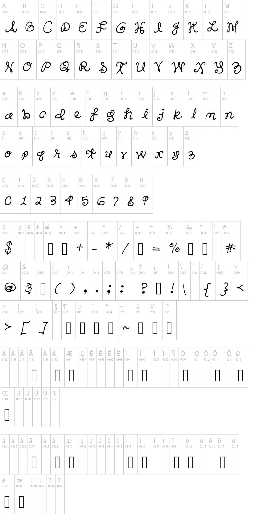 Sanders Hand字符映射图