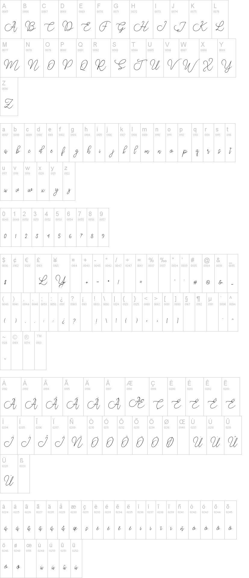 Moon Chin字符映射图