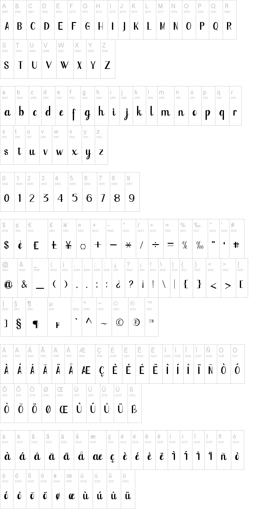 Thaanderley字符映射图