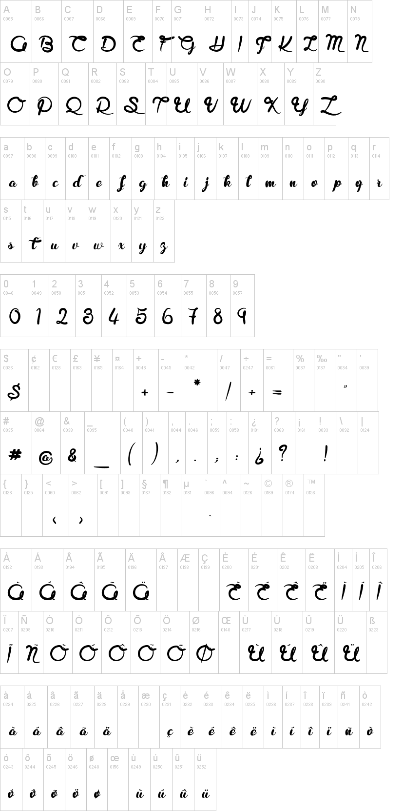 Royal Chicken字符映射图