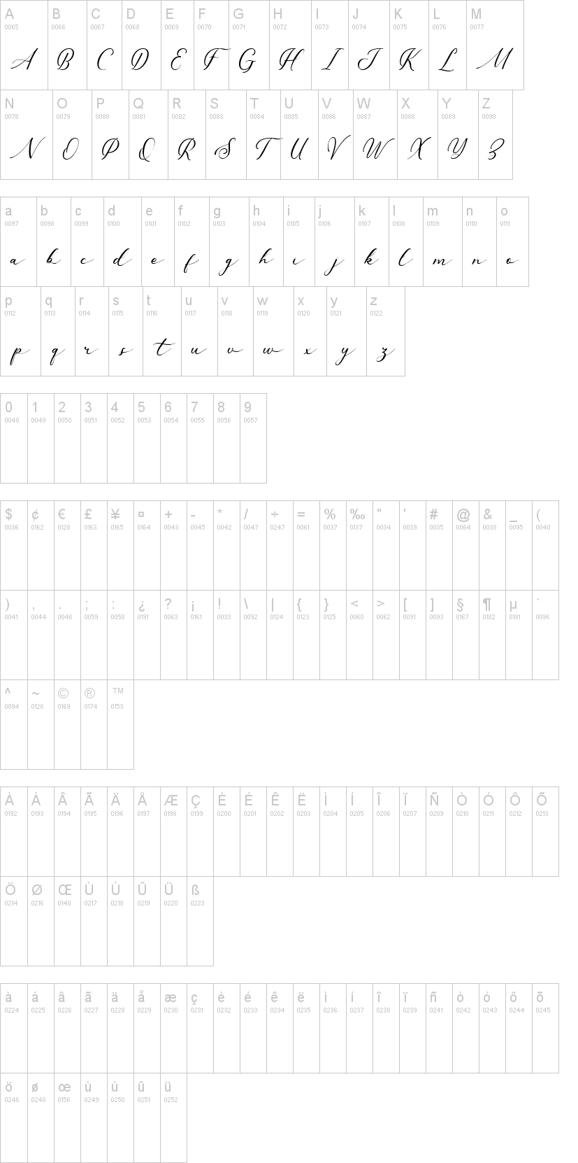 Millerstone字符映射图