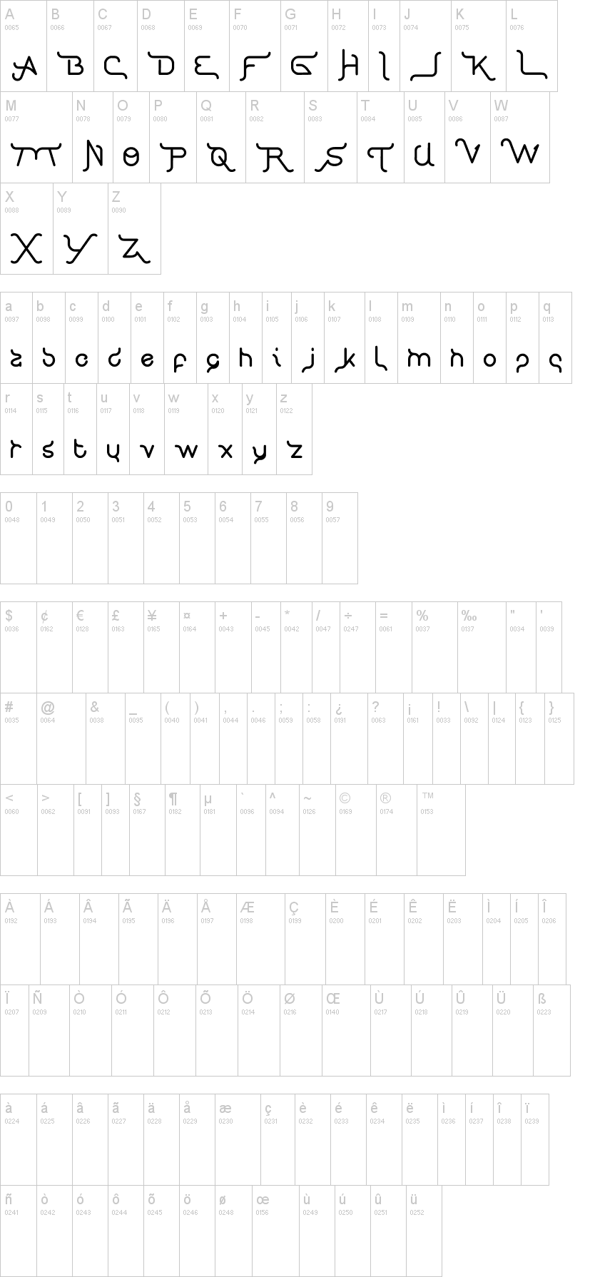 King Of Font And Typography字符映射图