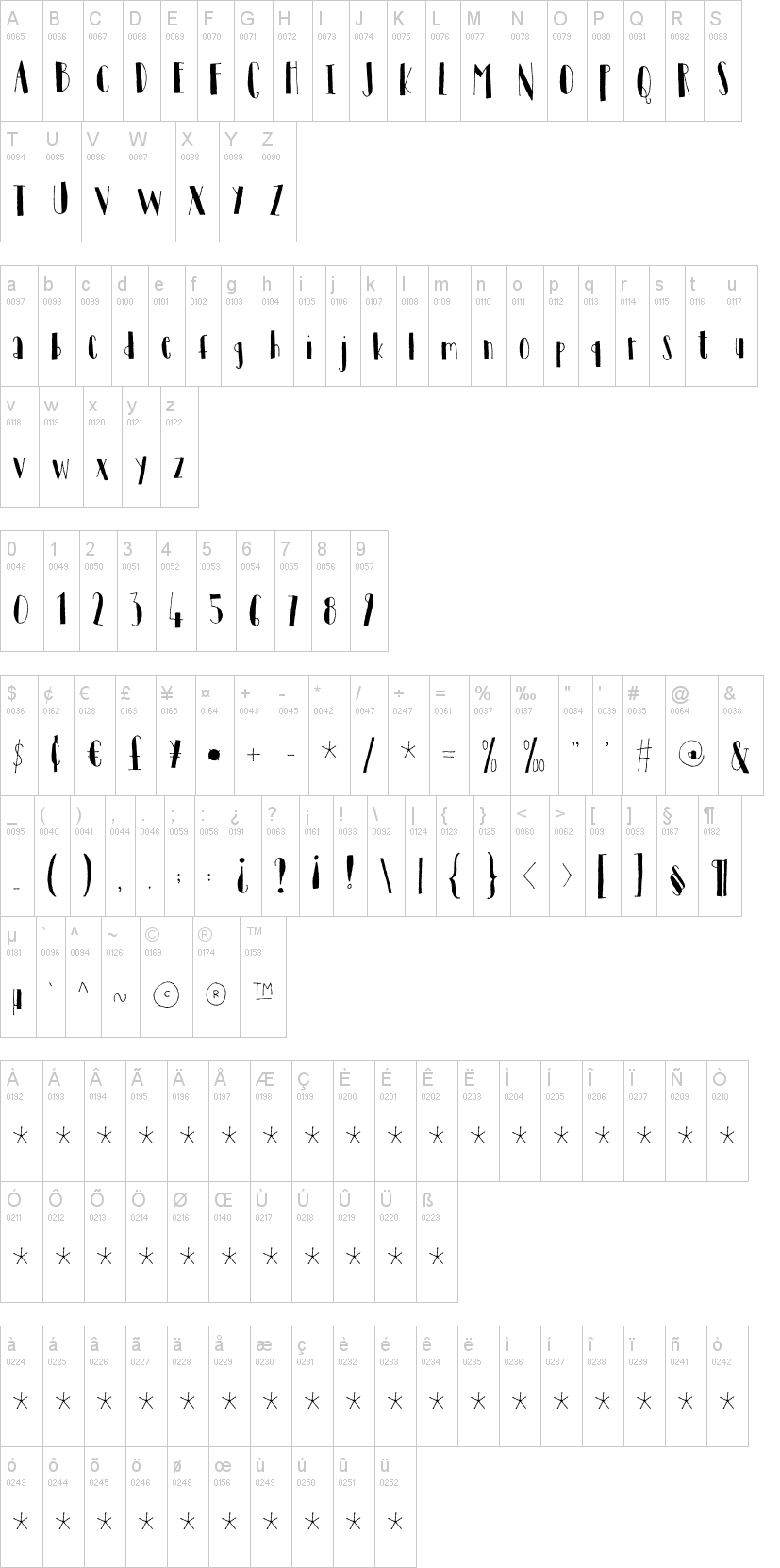 Tantamount字符映射图