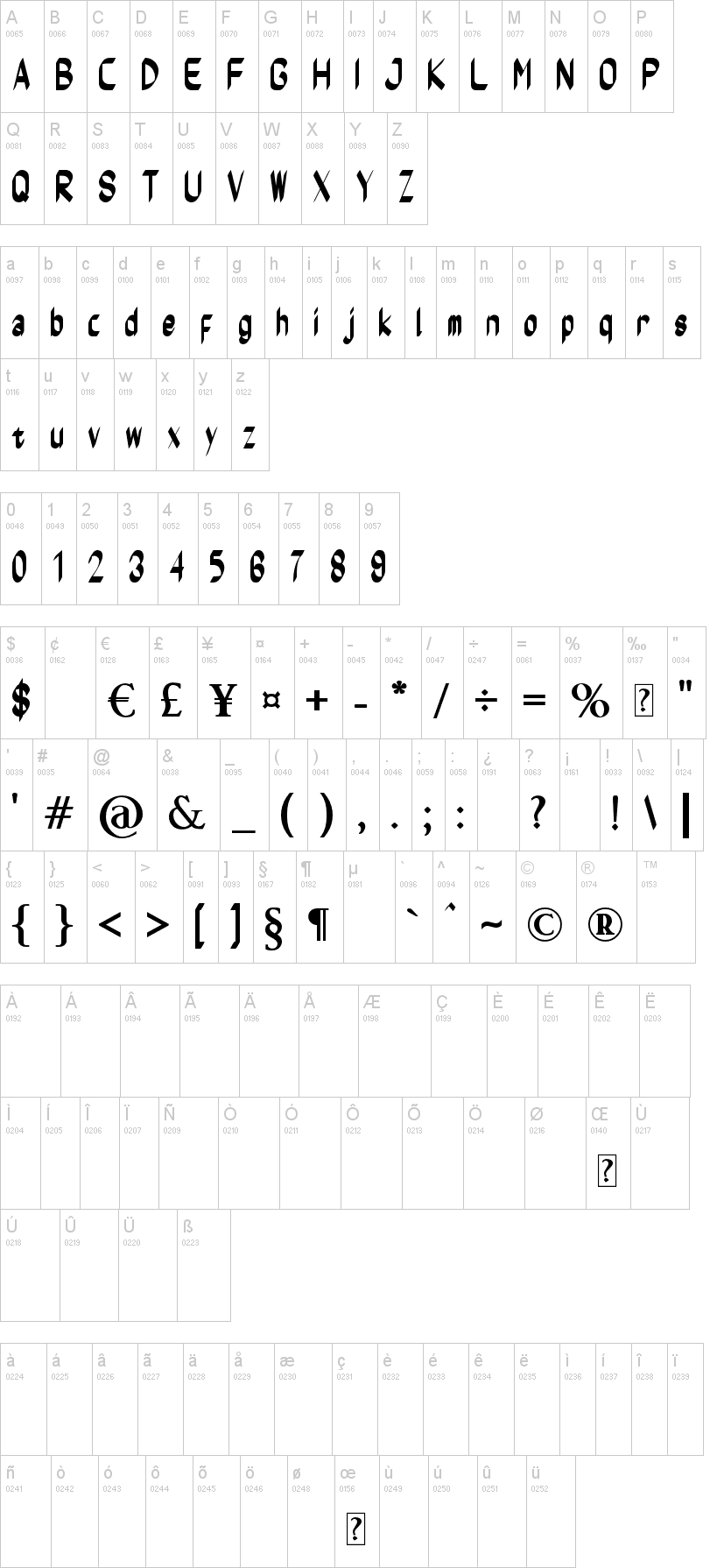 Worflat字符映射图