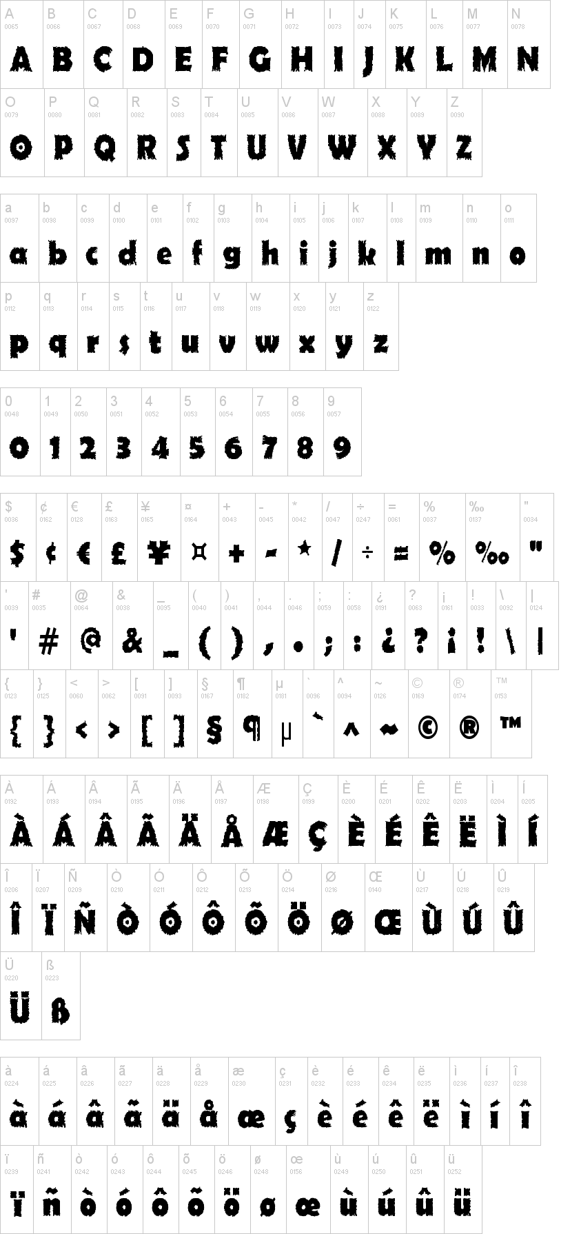 Ojovanic字符映射图