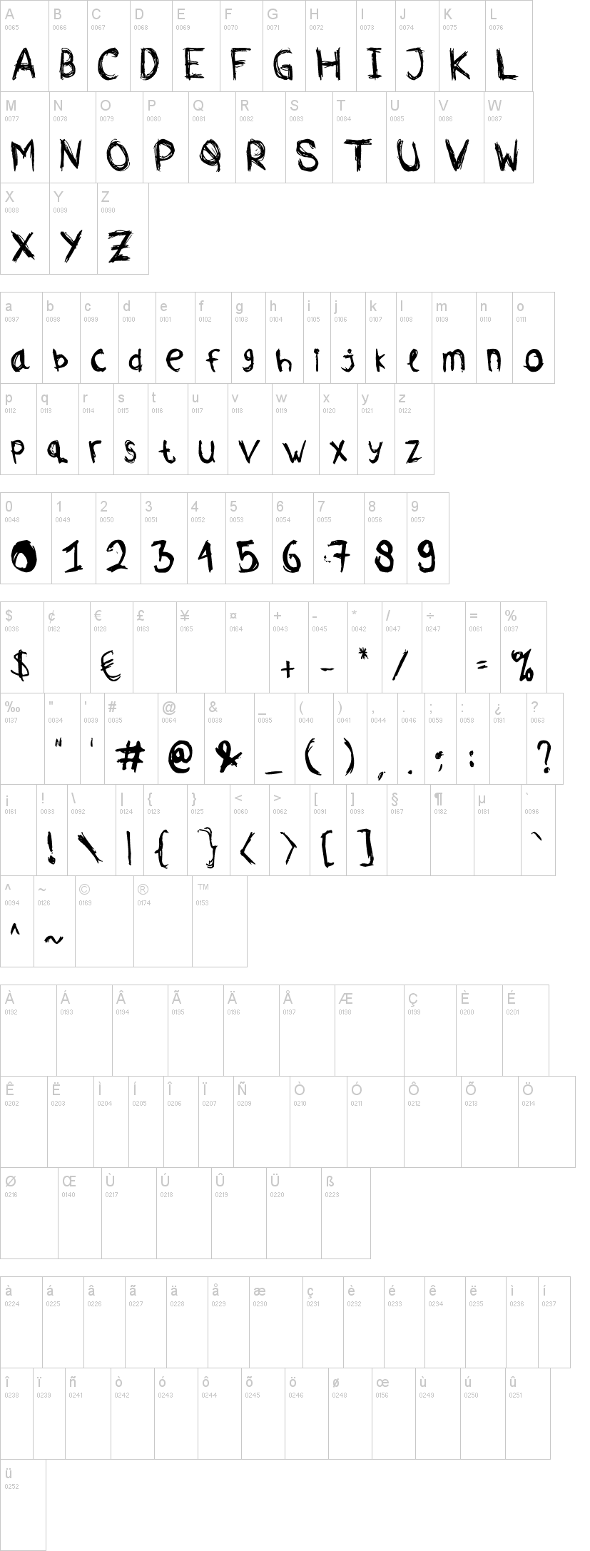 Comodorepapers字符映射图