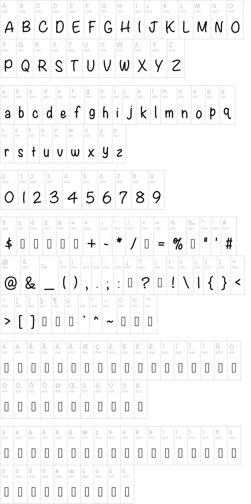 KB Writers Block字符映射图